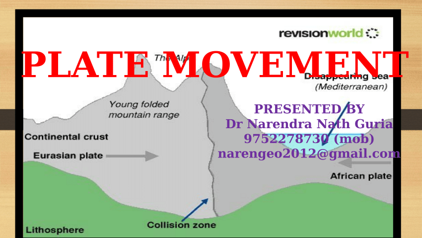 (PDF) PLATE TECTONIC THEORY