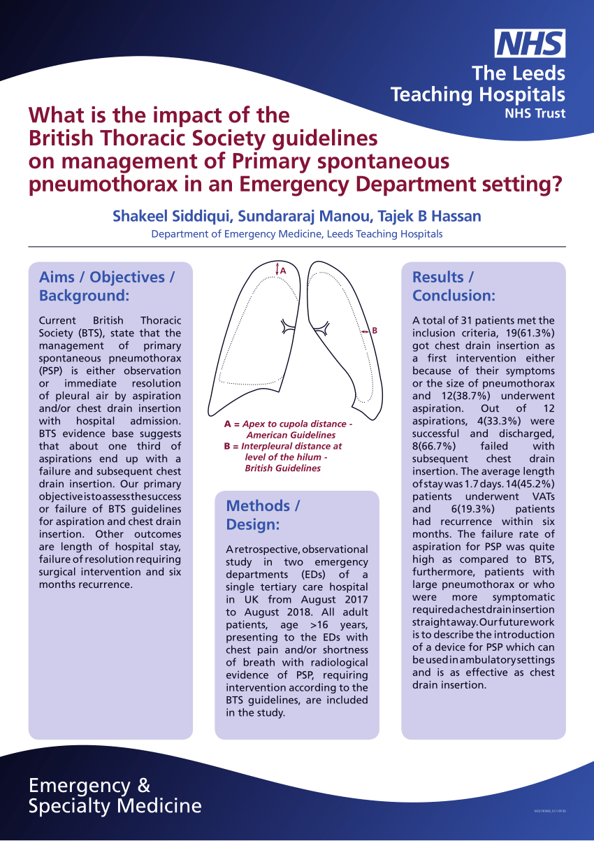 (PDF) What is the impact of the British Thoracic Society guidelines on