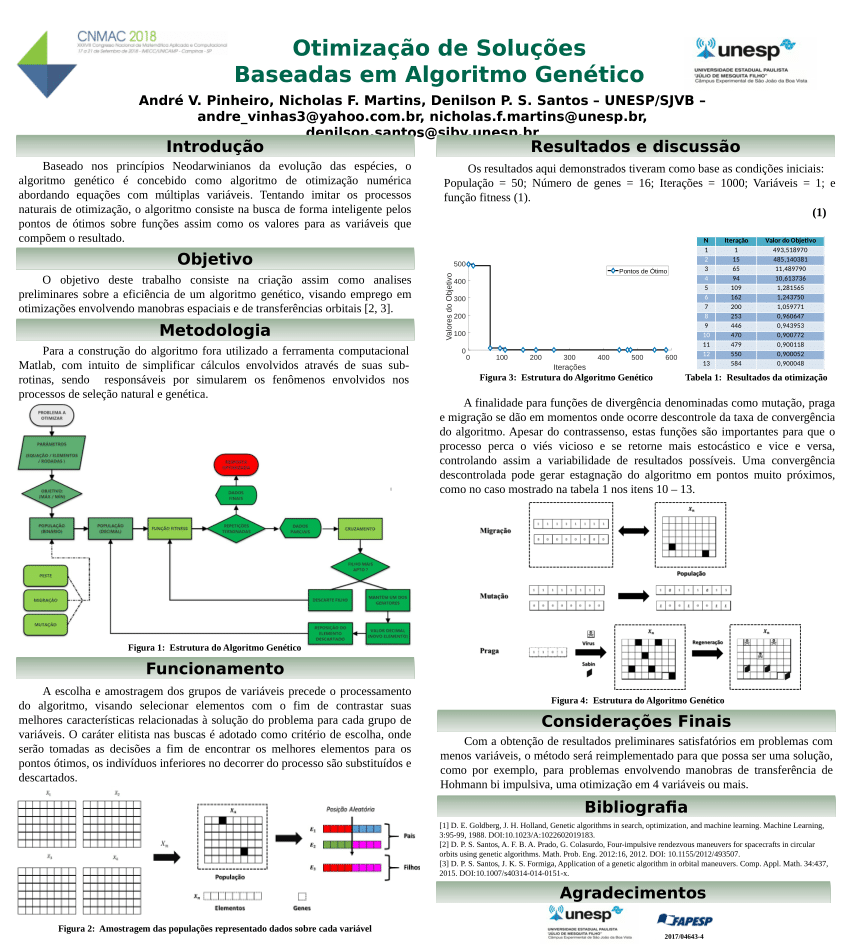 PDF Otimização de Soluções Baseadas em Algoritmo Genético