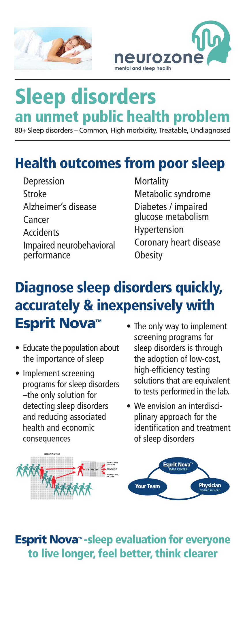 (PDF) Sleep disorders an unmet public health problem