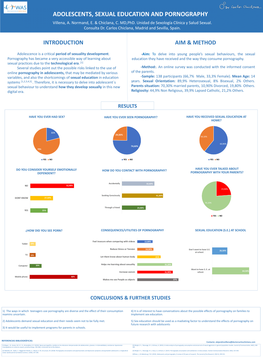 Adolescents and web porn: a new era of deals sexuality