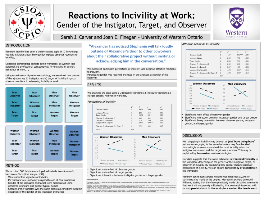 (PDF) Reactions to Incivility at Work Gender of the Instigator, Target