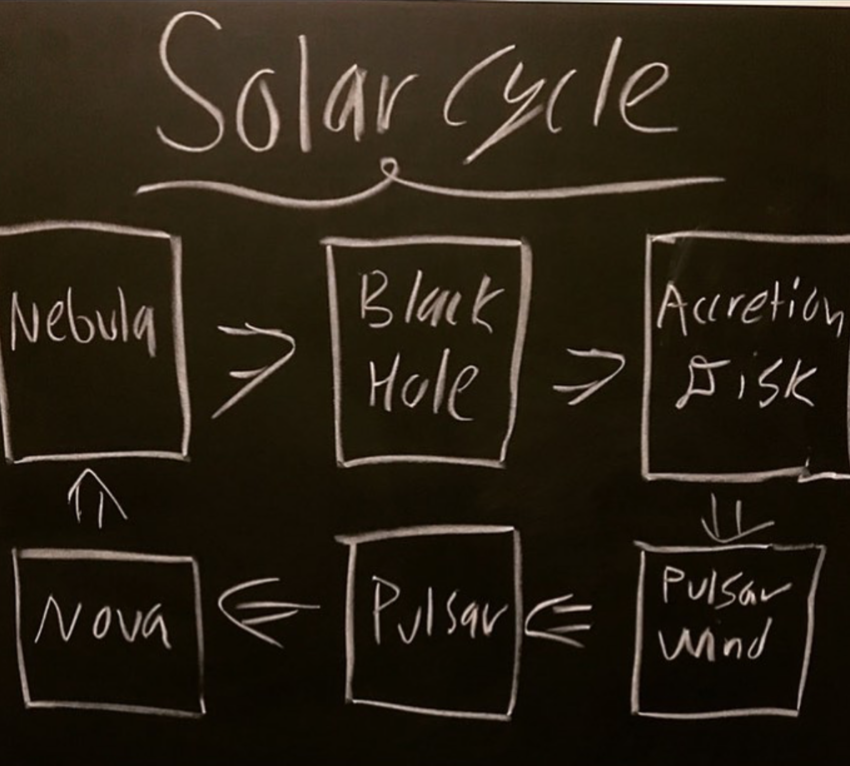 pdf-solar-cycle-explained-further