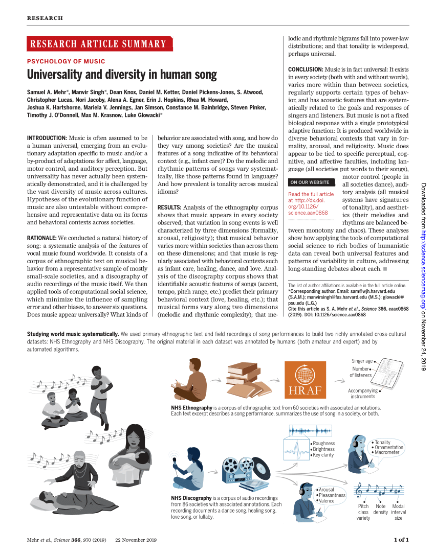 Pdf Universality And Diversity In Human Song - 21 savage x roblox id cv magazine