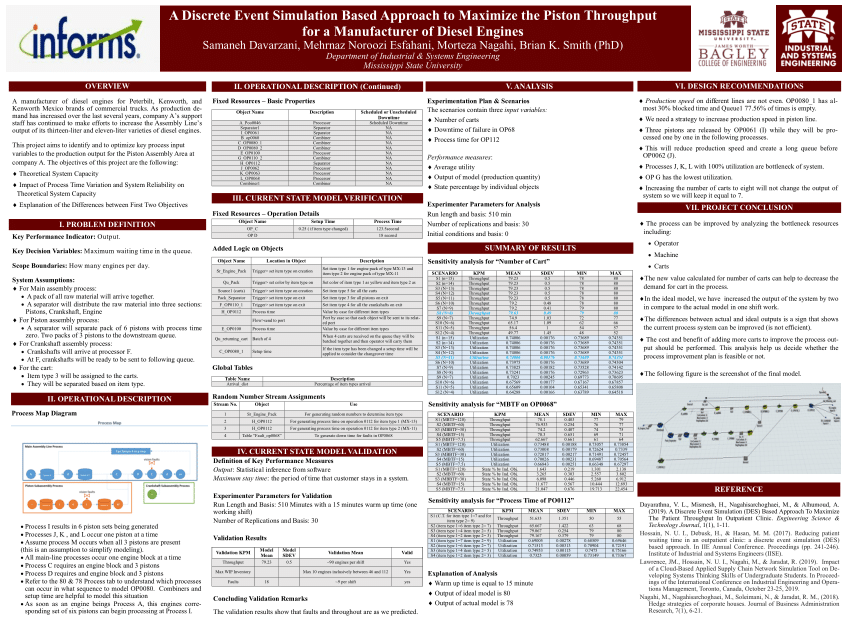 (PDF) Poster for INFORMS