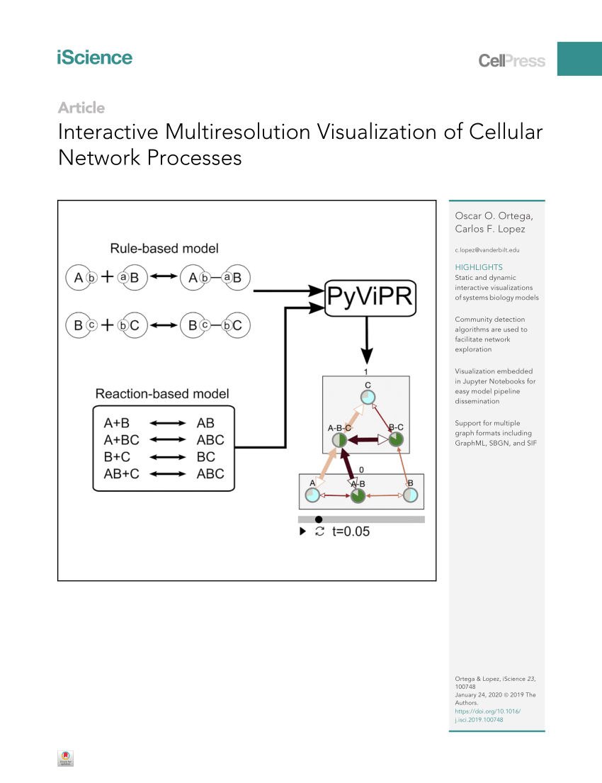 PDF) Interactive Multiresolution Visualization of Cellular Network ...