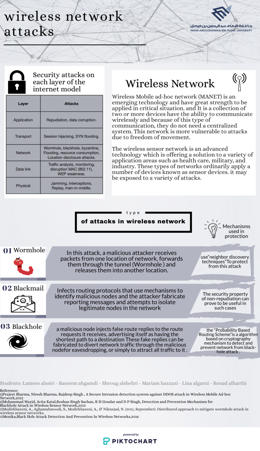 research papers on network attacks