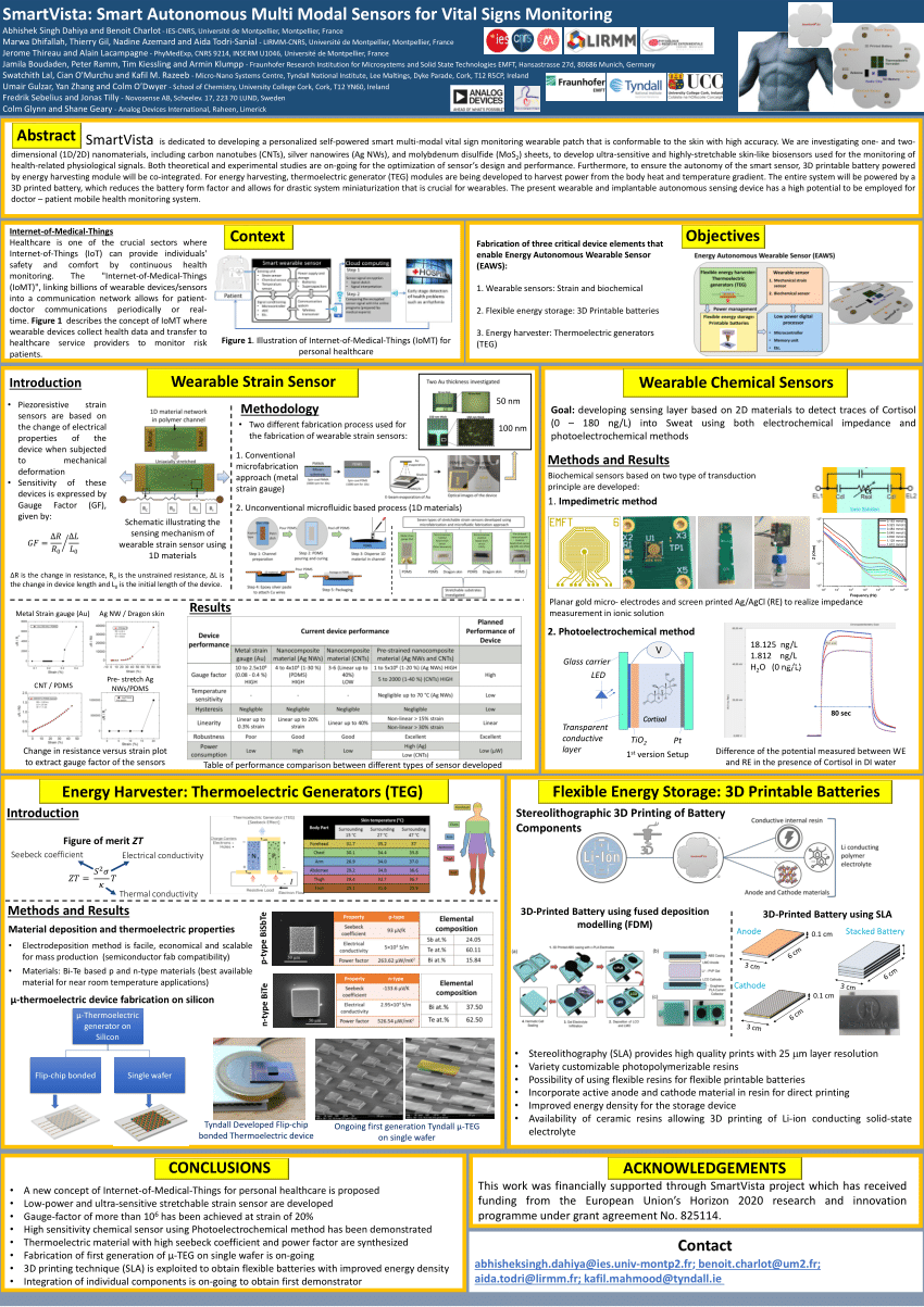 Pdf Smartvista Smart Autonomous Multi Modal Sensors For