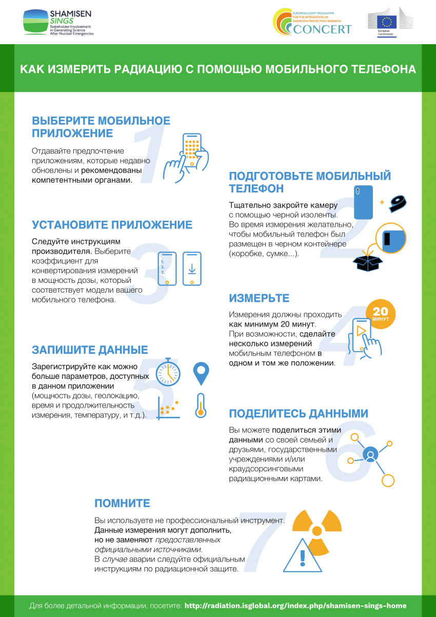 PDF) How to measure radiation with your mobile phone (in Russian), a draft  version open to discussion