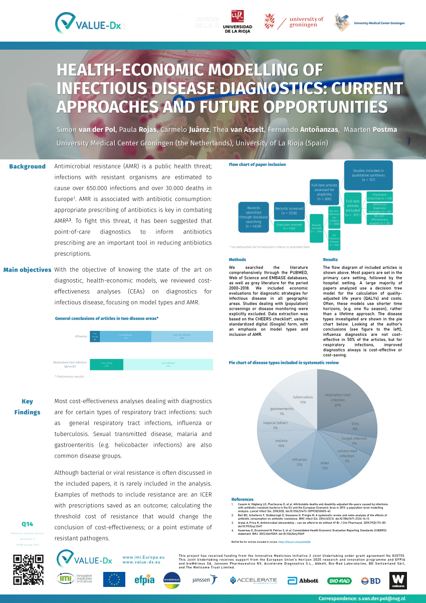 Pdf Pin132 Health Economic Modelling Of Infectious Disease Diagnostics Current Approaches And Future Opportunities