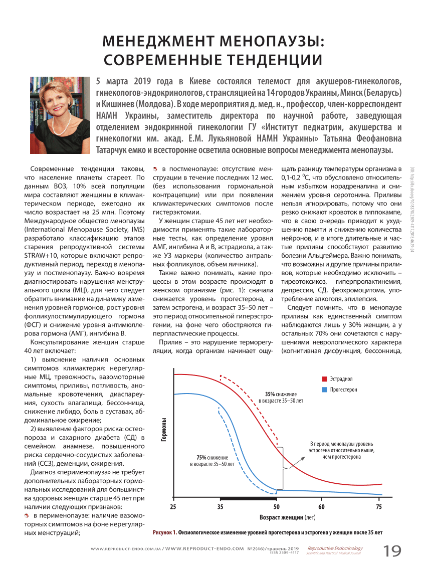 PDF) Management of menopause: modern trends