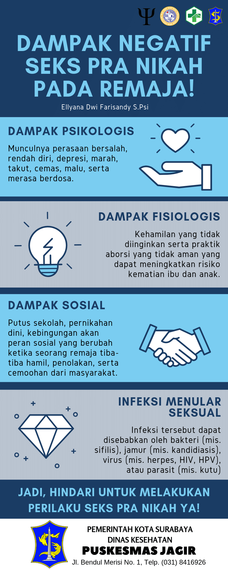 PDF) DAMPAK SEKS PRA NIKAH!