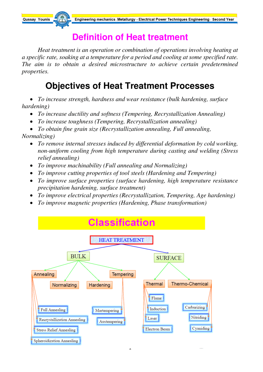 (PDF) Heat treatment