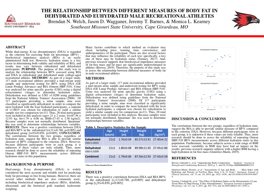 Pdf The Relationship Between Different Measures Of Body Fat