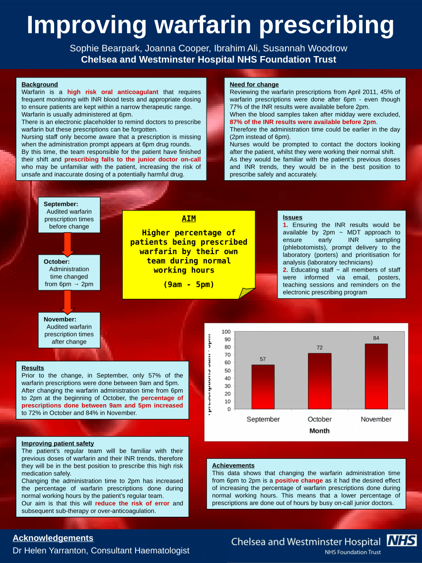 PDF Improving warfarin prescribing