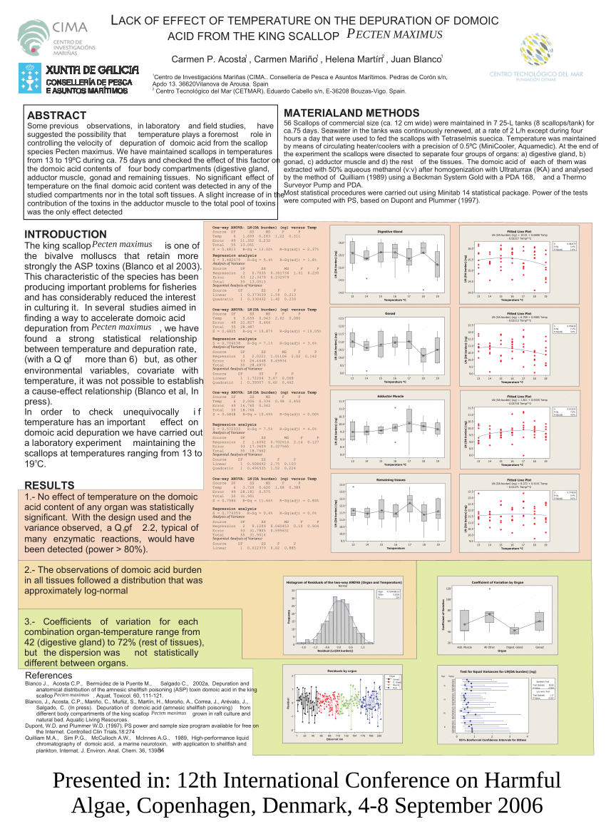 (PDF) LACK OF EFFECT OF TEMPERATURE ON THE DEPURATION OF DOMOIC ACID