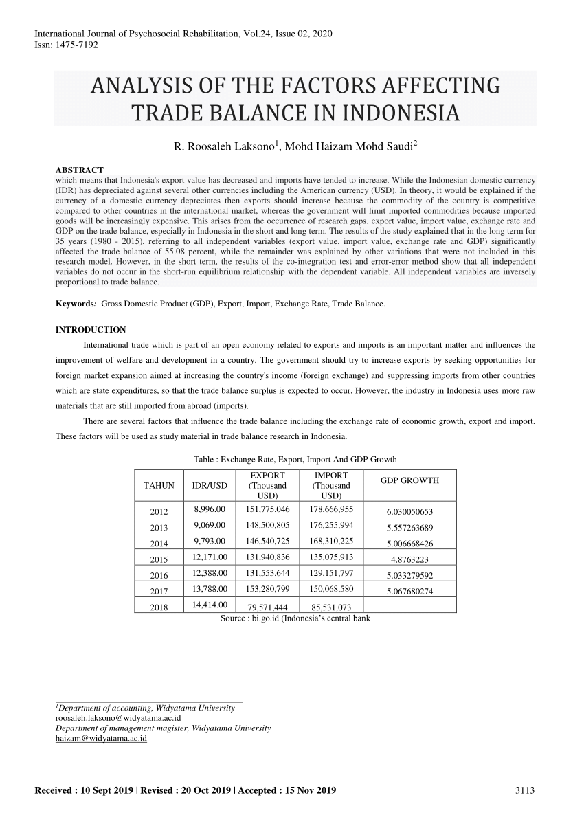 PDF) Analysis of the Factors Affecting Trade Balance in Indonesia