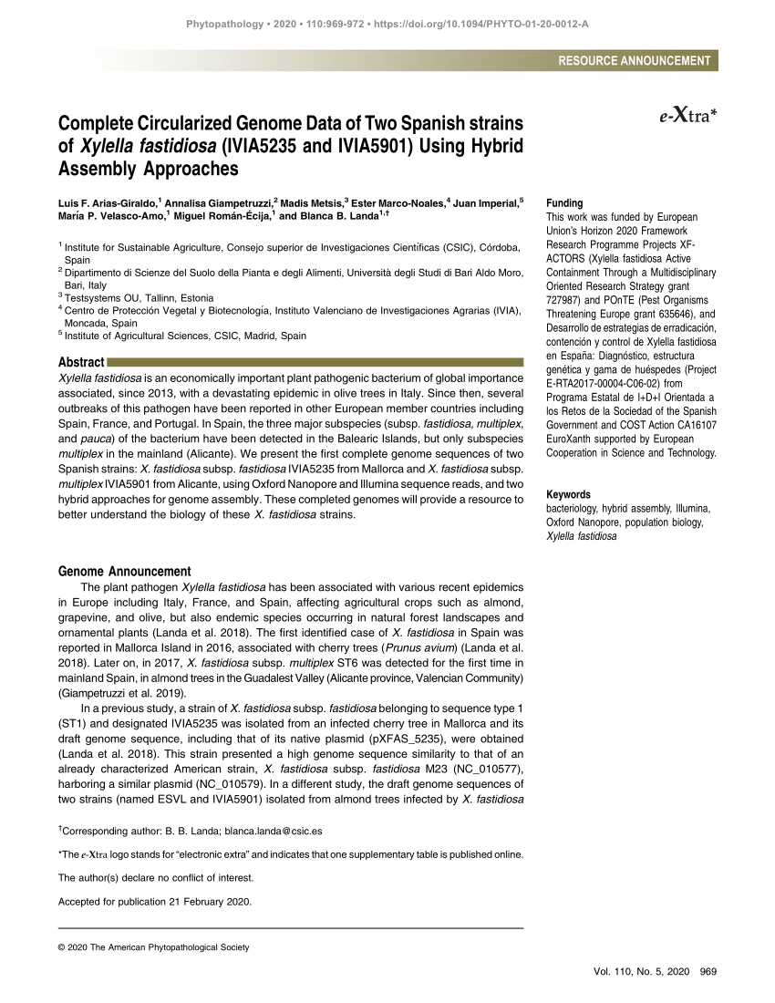 C-IBP-2211 PDF