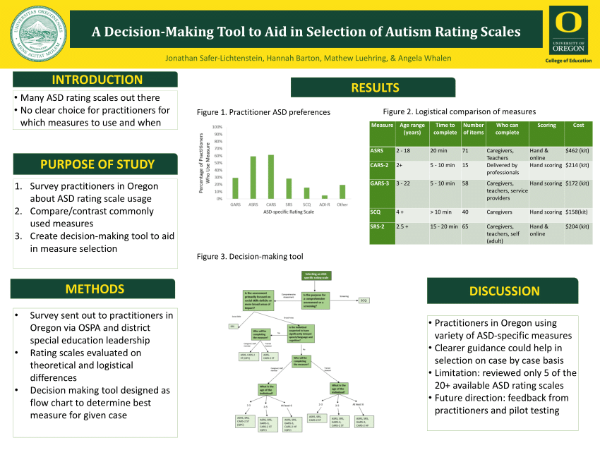pdf-a-decision-making-tool-to-aid-in-selection-of-autism-rating-scales