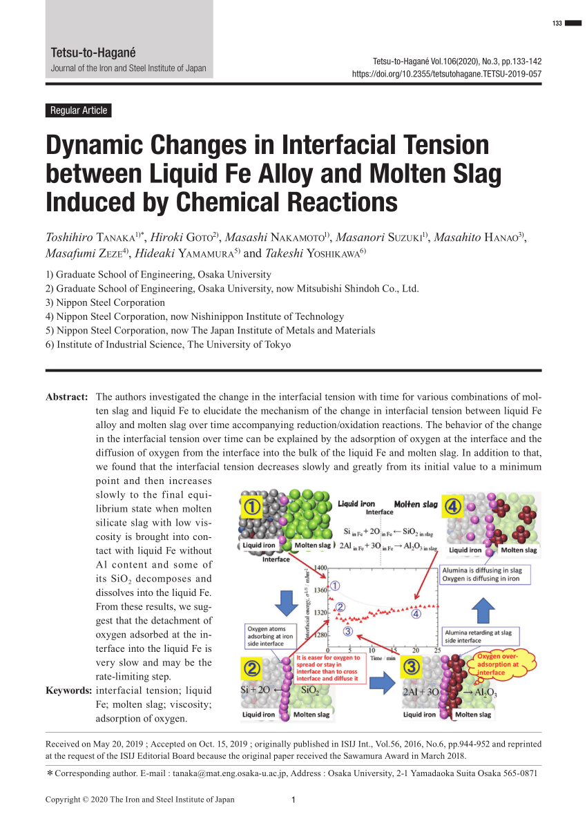 dynamic tension pdf
