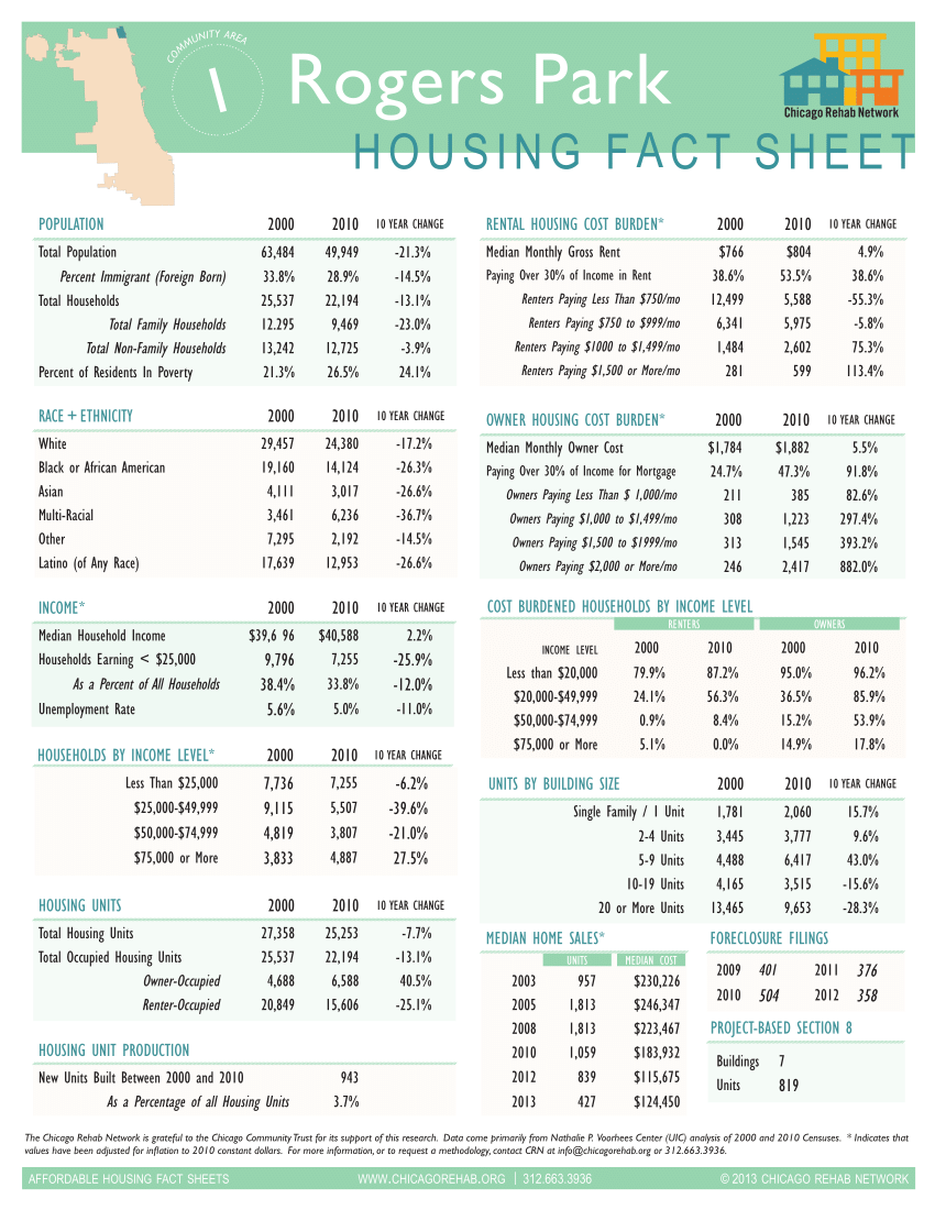 pdf-chicago-affordable-housing-fact-book