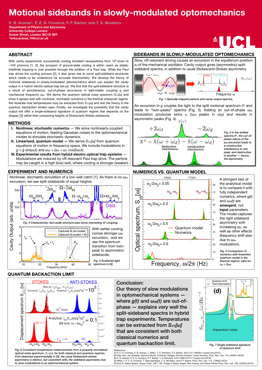 PDF Motional sidebands in slowly modulated optomechanics