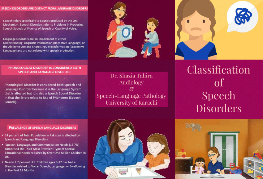 speech and language disorders classification
