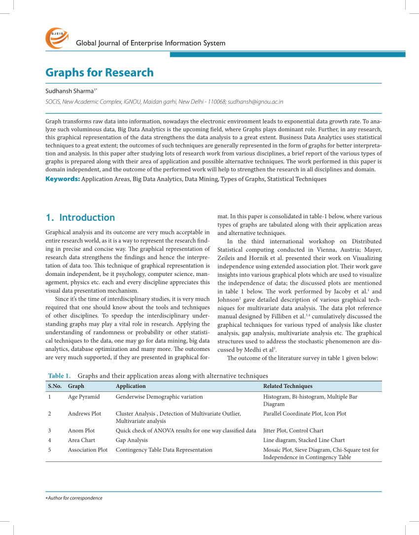 assessing scientific research papers with knowledge graphs