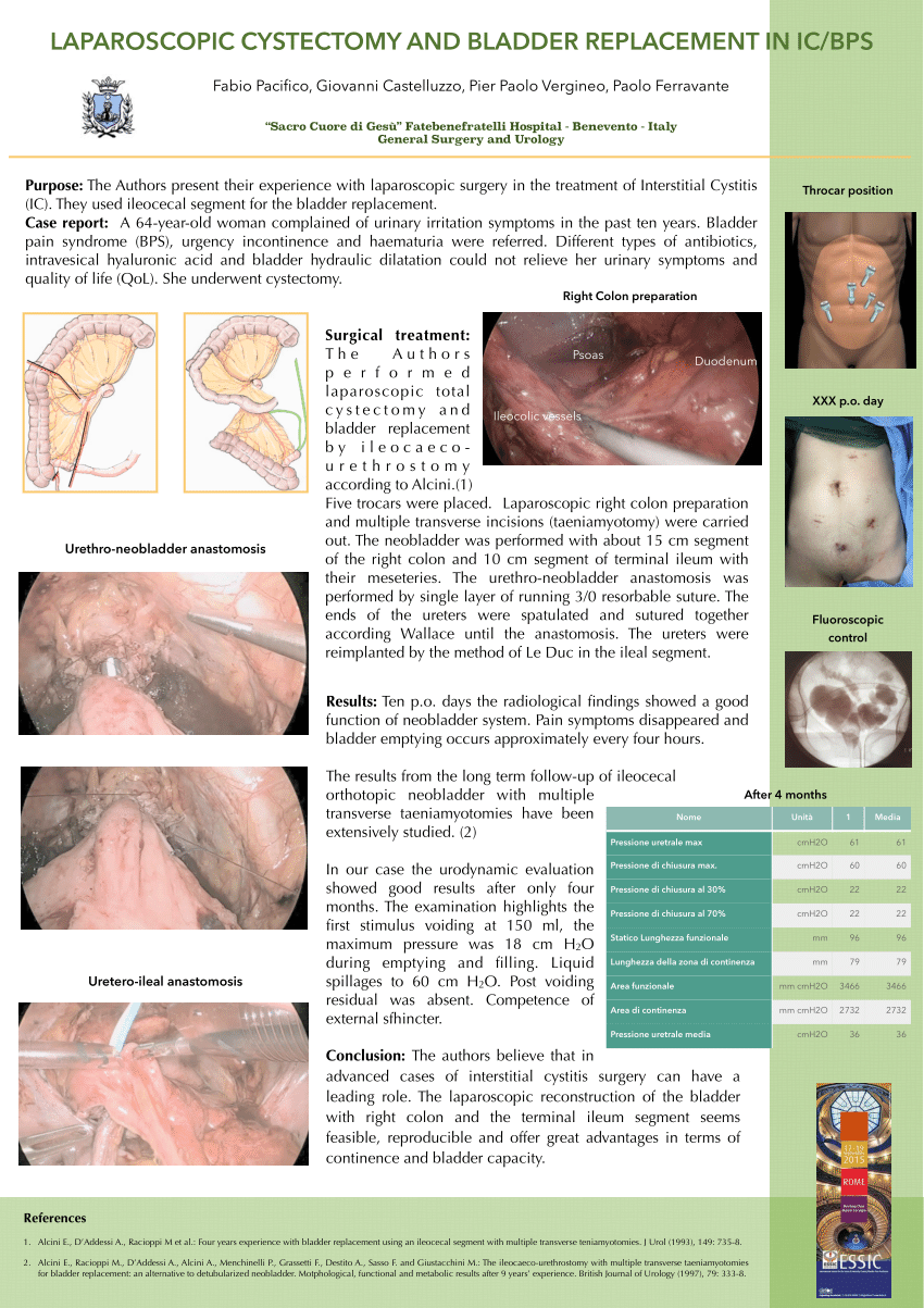 Pdf Laparoscopic Cystectomy And Bladder Replacement In Icbps