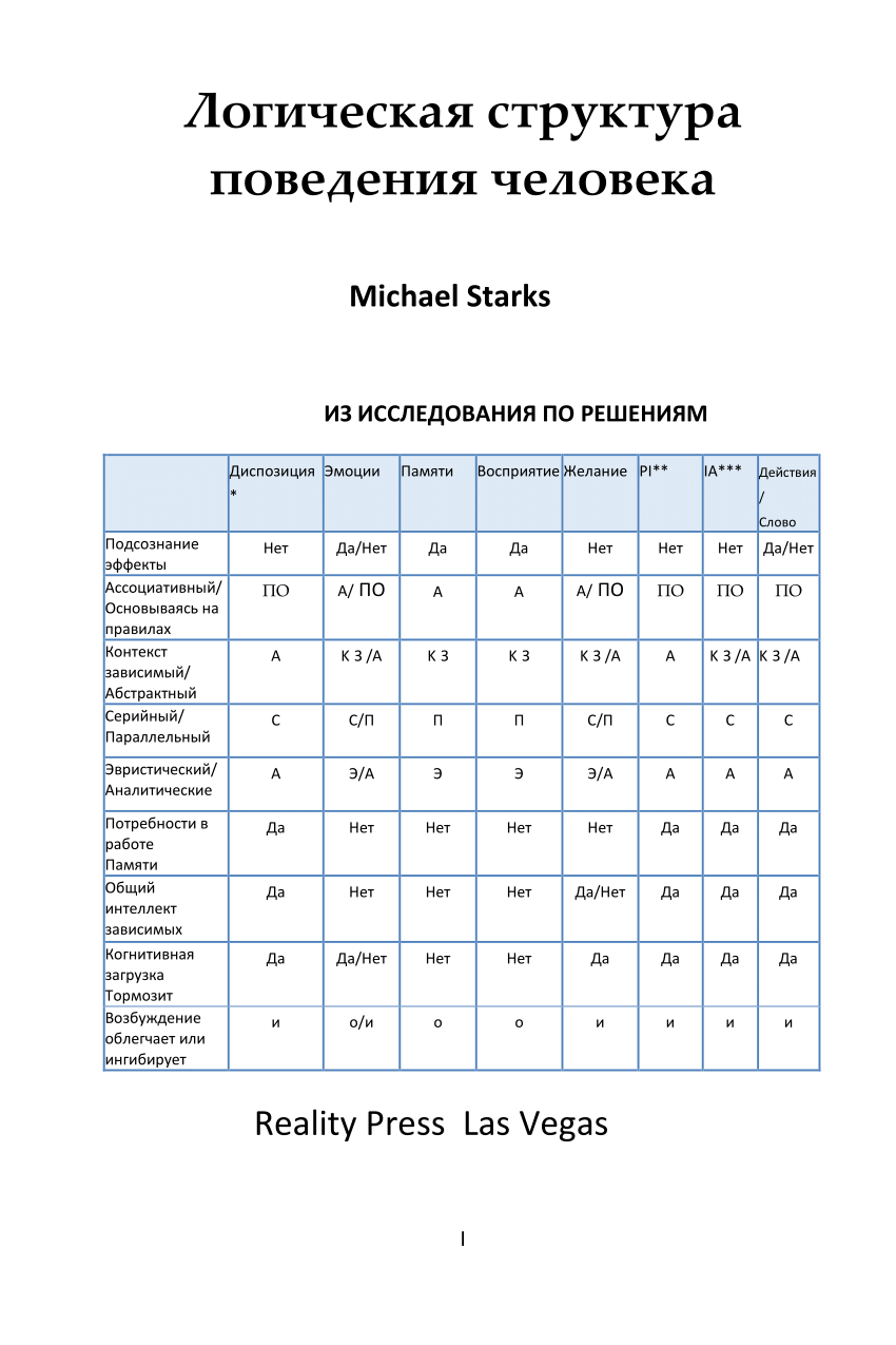 PDF) Логическая структура поведения человека