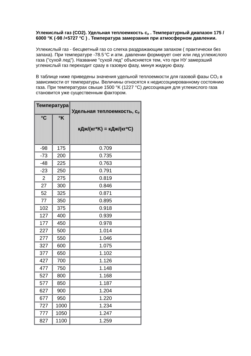 PDF) Углекислый газ