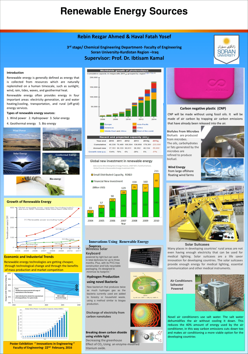 research on renewable energy pdf