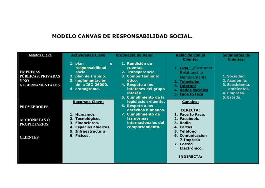 PDF) MODELO CANVAS DE RESPONSABILIDAD SOCIAL. EMPRESAS PÚBLICAS, PRIVADAS Y  NO GUBERNAMENTALES. PROVEEDORES. ACCIONISTAS O PROPIETARIOS. CLIENTES