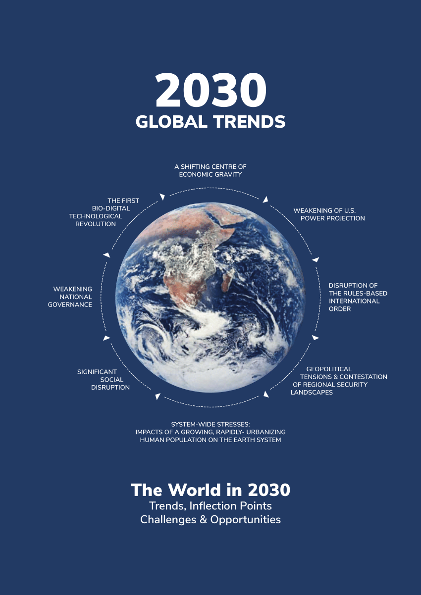 future life in 2030 essay