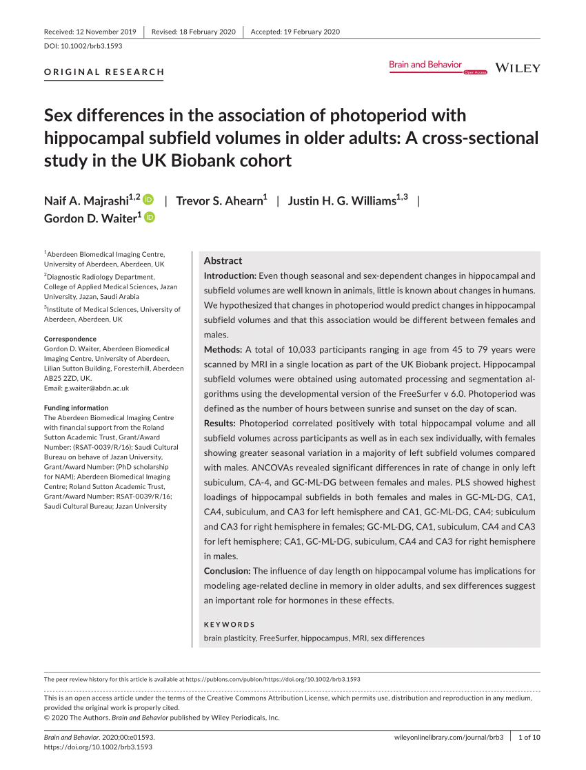 Pdf Sex Differences In The Association Of Photoperiod