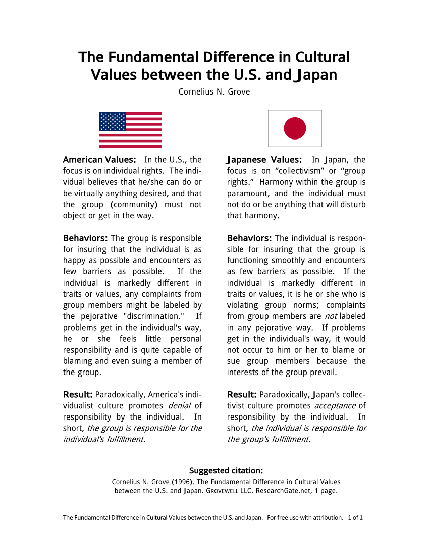 Pdf The Fundamental Difference In Cultural Values Between The Us And Japan 