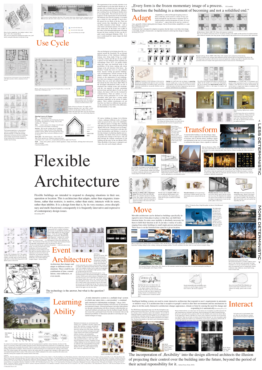 thesis on flexible architecture