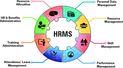 (PDF) Human Resources Management System