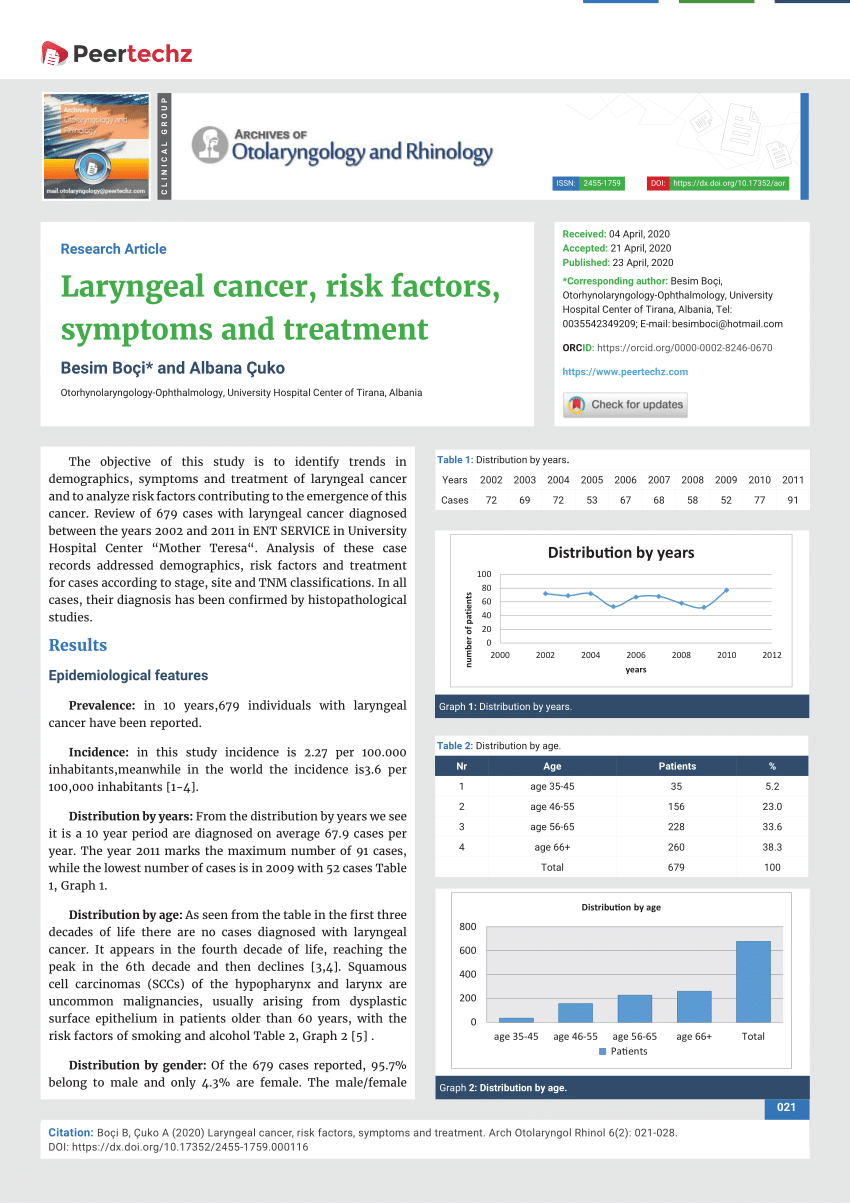 Pdf Laryngeal Cancer Risk Factors Symptoms And Treatment 6376