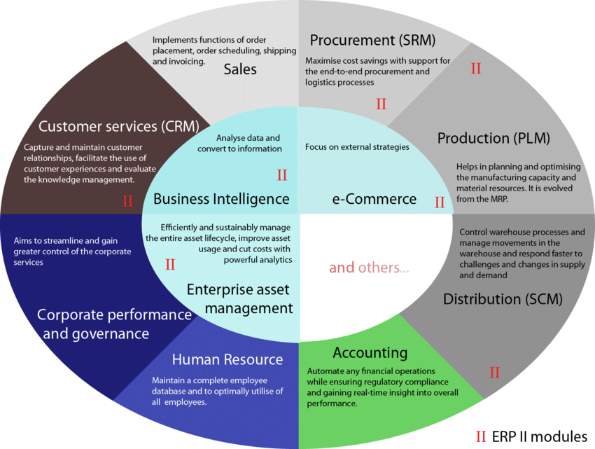 pdf-erp-modules