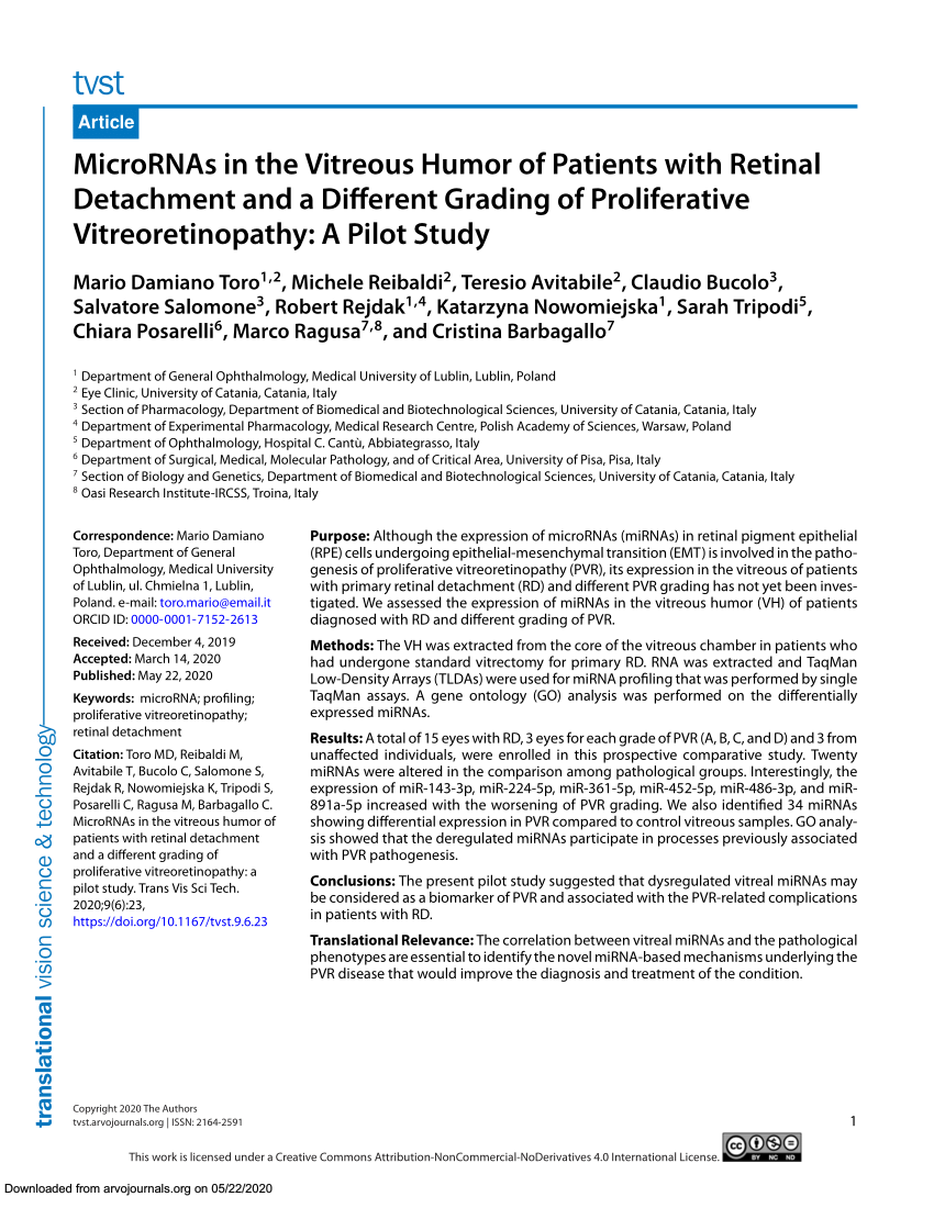 PDF) MicroRNAs in the Vitreous Humor of Patients with Retinal 