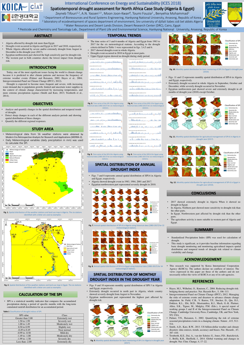 drought assessment case study
