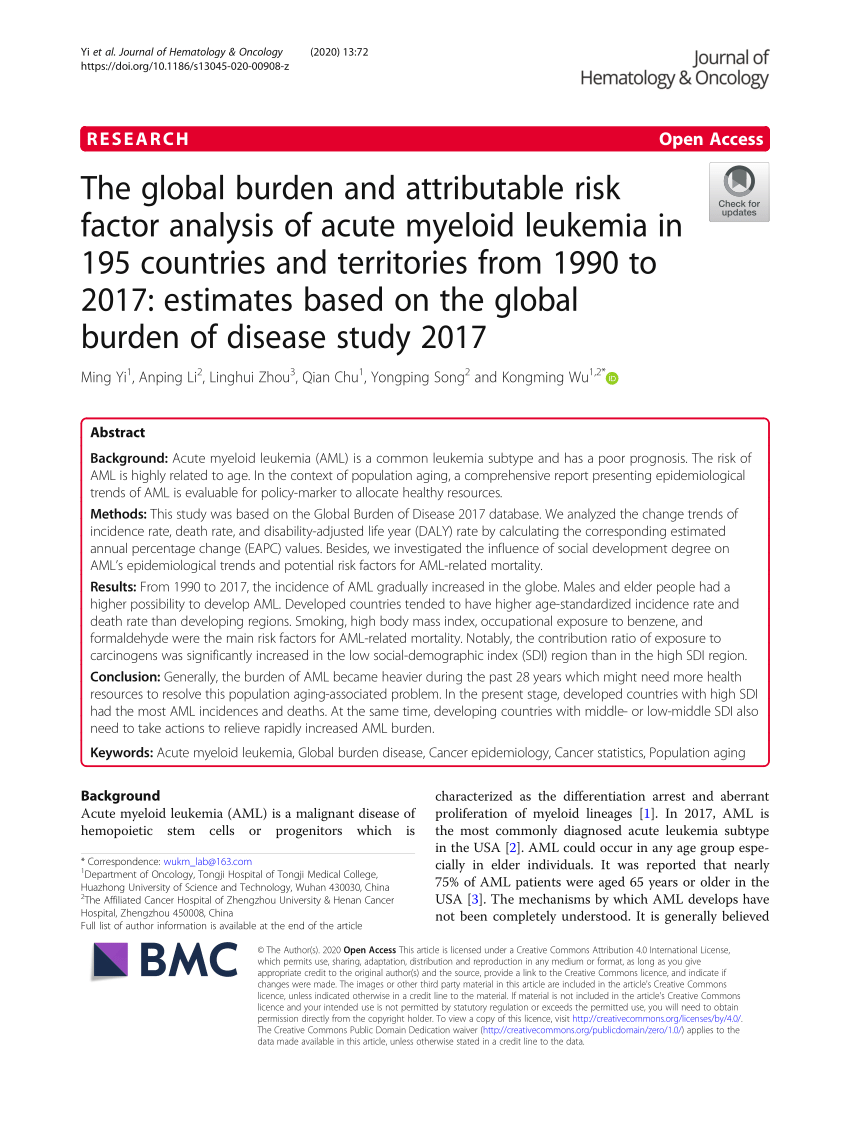 Pdf The Global Burden And Attributable Risk Factor Analysis Of Acute Myeloid Leukemia In 195 6619