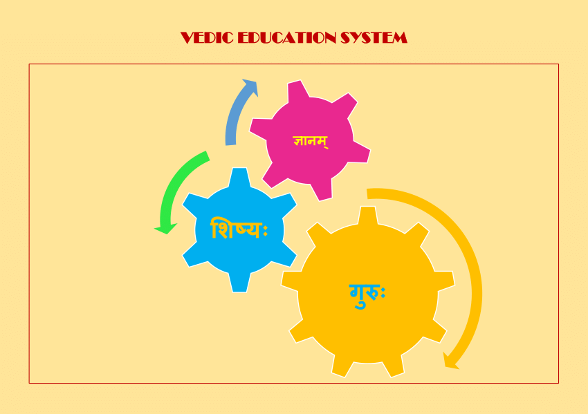 pdf-vedic-education-system