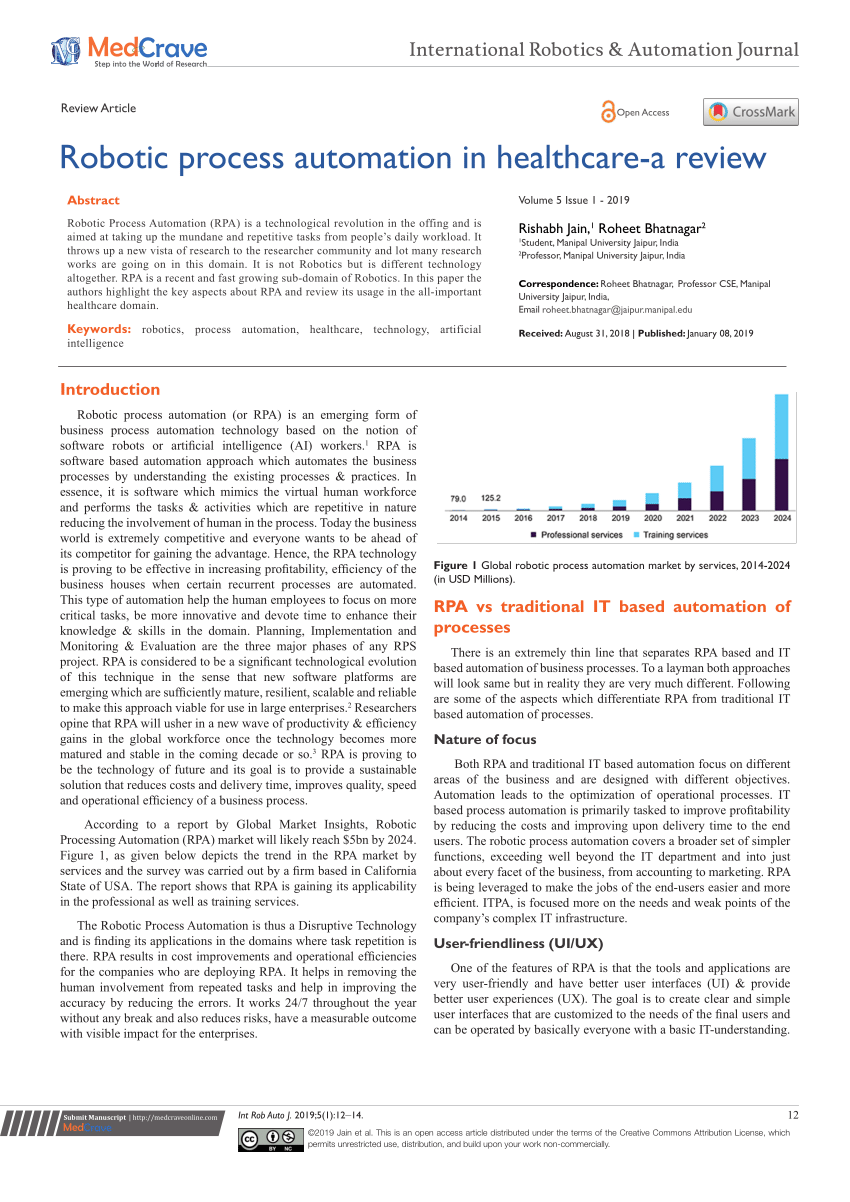 Process-Automation Dumps Discount