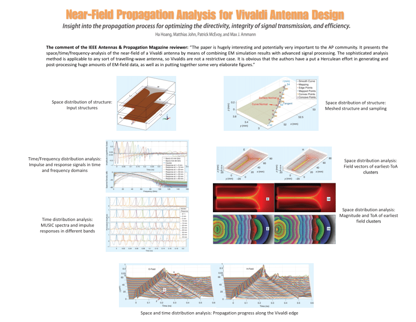 Pdf Near Field Propagation Analysis For Vivaldi Antenna Design Insight Into The Propagation Process For Optimizing The Directivity Integrity Of Signal Transmission And Efficiency