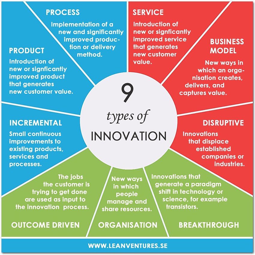 (PDF) Nine types of innovation