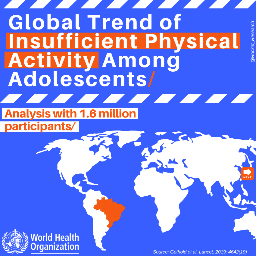 Global trends in insufficient physical activity among adolescents
