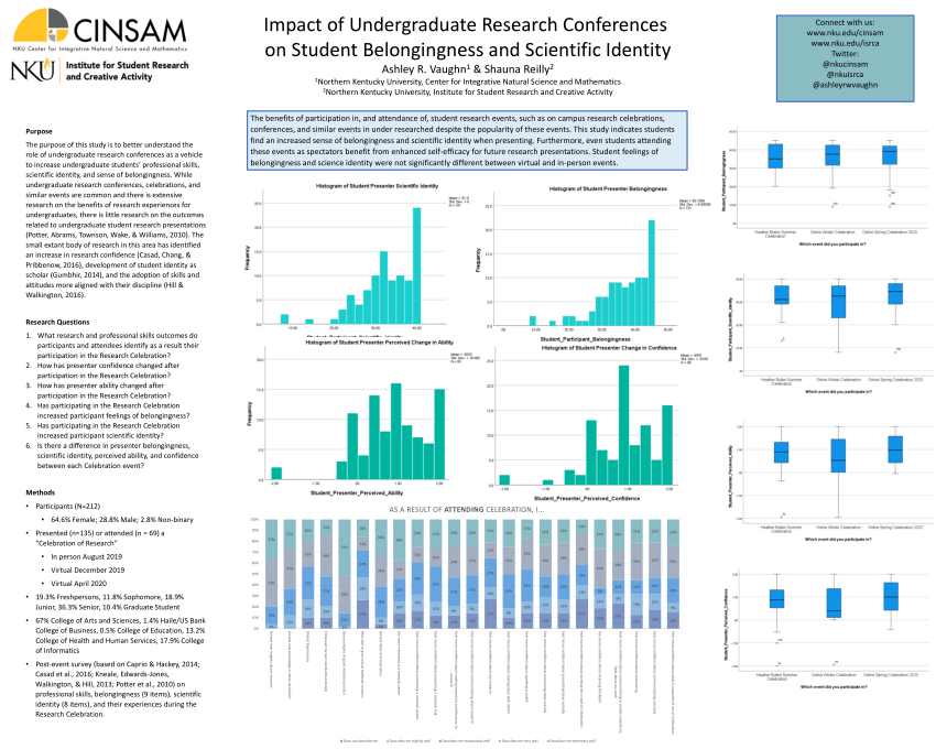 (PDF) Impact of Undergraduate Research Conferences on Student
