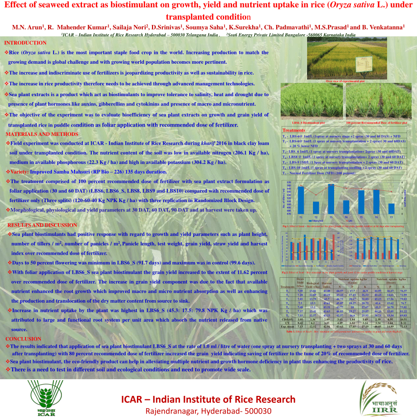 (PDF) Effect of seaweed extract as biostimulant on growth, yield and ...